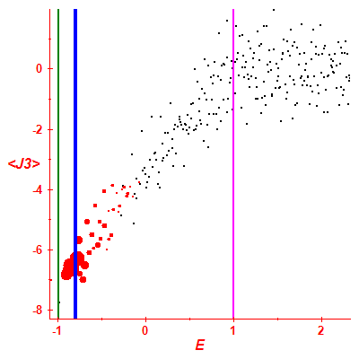 Peres lattice <J3>